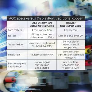 DisplayPort Hybrid Fiber/copper Cable Dp Male To Dp Male - 60m